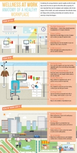 Infographic-anatomy-of-a-healthy-workplace-small