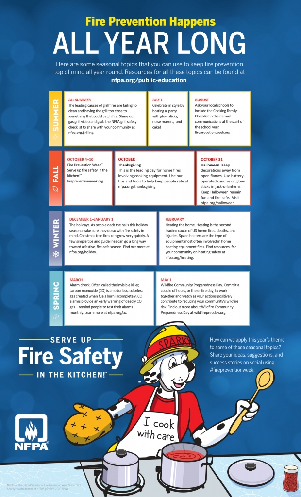 YearlyFireSafety2